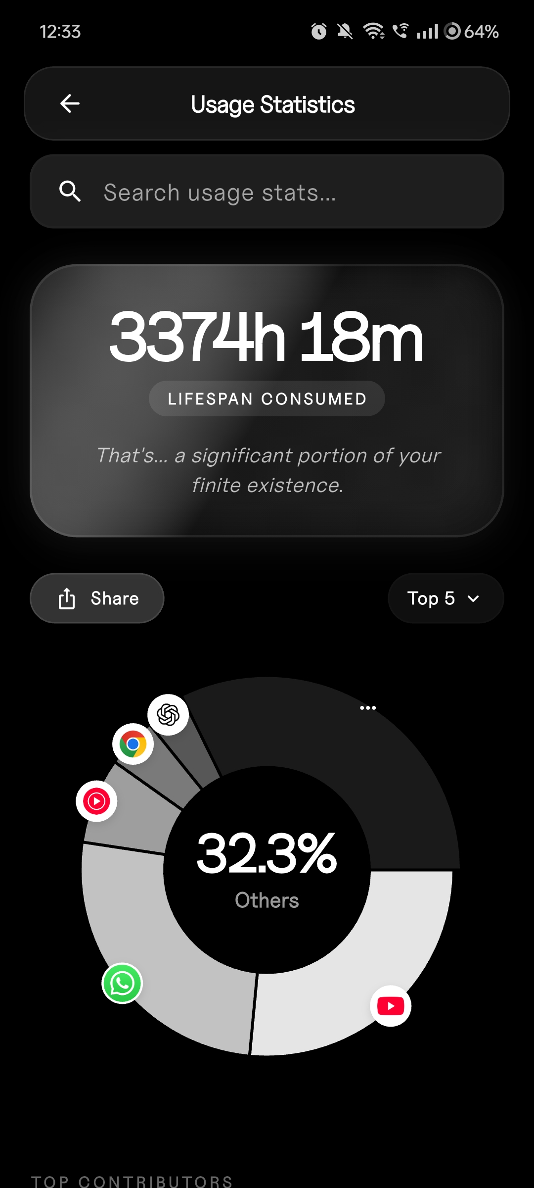 Usage Statistics dark mode